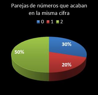 estadisticas bonoloto parejas de numeros que acaban en la misma cifra