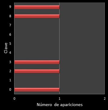 estadisticas el gordo de la primitiva frecuencia de aparicion numero clave