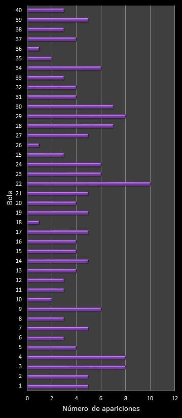 estadisticas eurodreams frecuencia de aparicion numeros ganadores