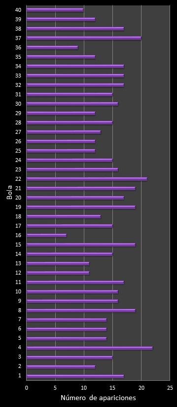 estadisticas eurodreams frecuencia de aparicion numeros ganadores