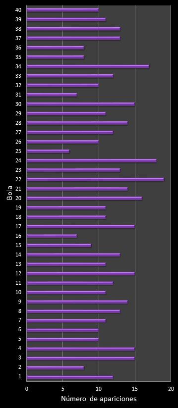 estadisticas eurodreams frecuencia de aparicion numeros ganadores