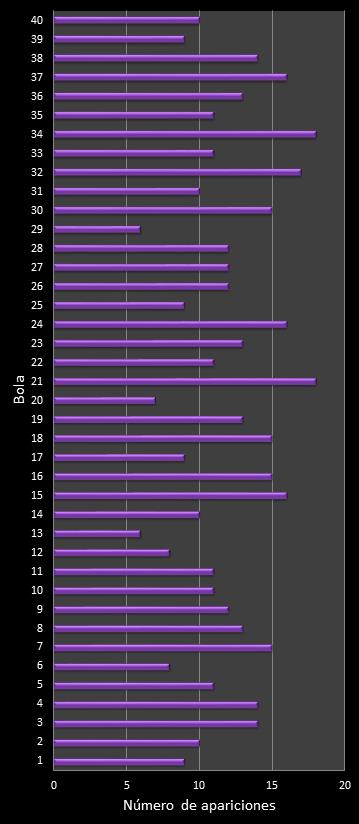 estadisticas eurodreams frecuencia de aparicion numeros ganadores