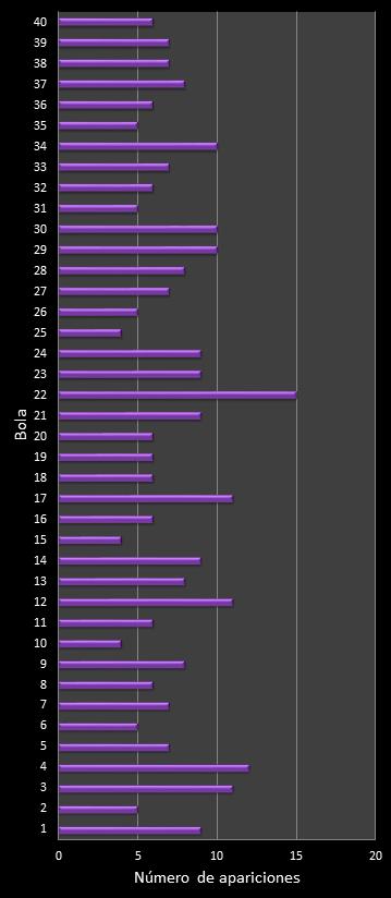 estadisticas eurodreams frecuencia de aparicion numeros ganadores