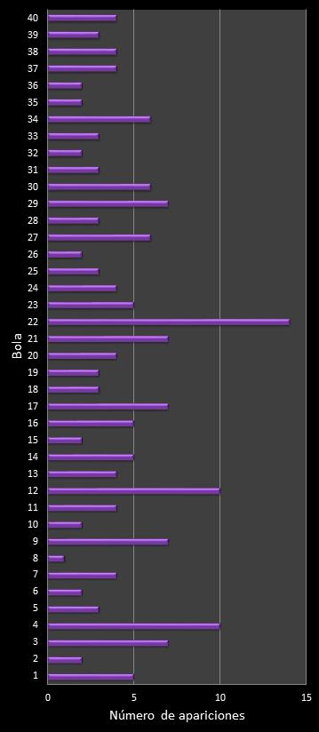 estadisticas eurodreams frecuencia de aparicion numeros ganadores
