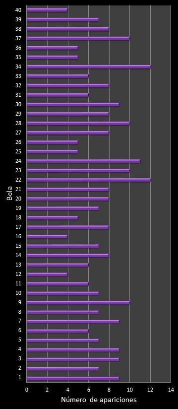 estadisticas eurodreams frecuencia de aparicion numeros ganadores