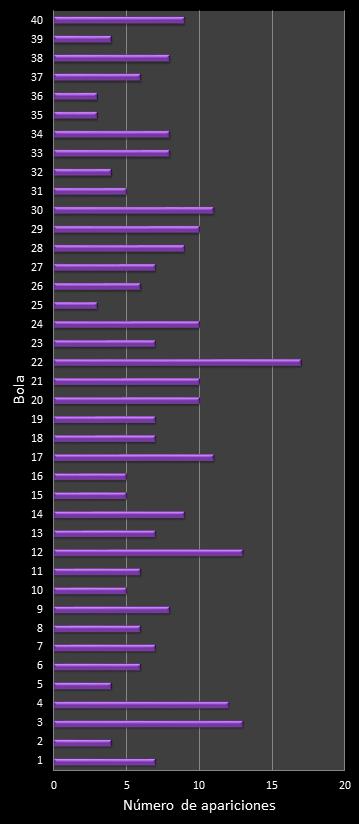 estadisticas eurodreams frecuencia de aparicion numeros ganadores