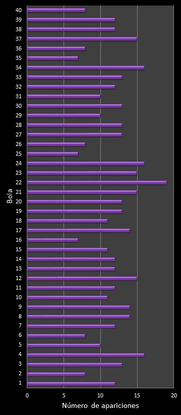 estadisticas eurodreams frecuencia de aparicion numeros ganadores
