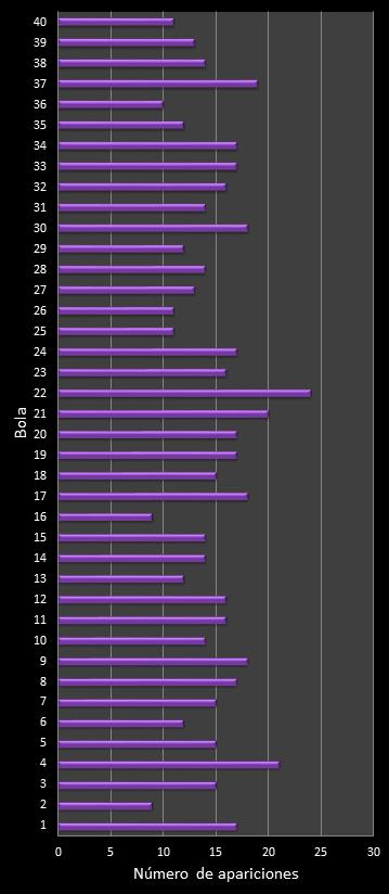 estadisticas eurodreams frecuencia de aparicion numeros ganadores