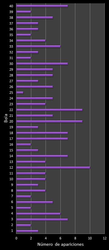 estadisticas eurodreams frecuencia de aparicion numeros ganadores