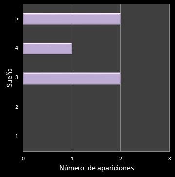 estadisticas eurodreams frecuencia de aparicion reintegro