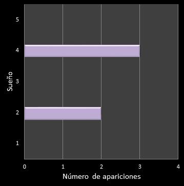 estadisticas eurodreams frecuencia de aparicion reintegro