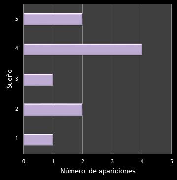 estadisticas eurodreams frecuencia de aparicion reintegro