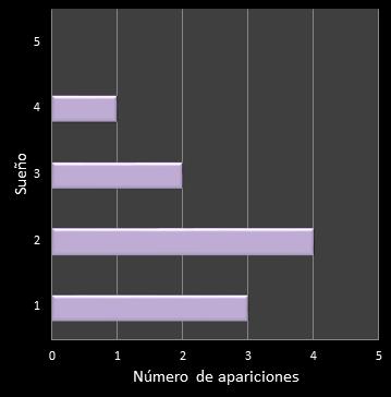 estadisticas eurodreams frecuencia de aparicion reintegro