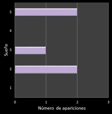 estadisticas eurodreams frecuencia de aparicion reintegro
