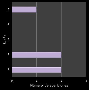 estadisticas eurodreams frecuencia de aparicion reintegro