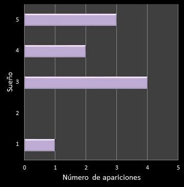 estadisticas eurodreams frecuencia de aparicion reintegro