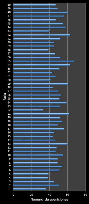 estadisticas euromillones frecuencia de aparicion numeros ganadores