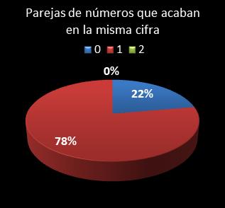 estadisticas la primitiva parejas de numeros que acaban en la misma cifra