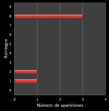 estadisticas la primitiva frecuencia de aparicion reintegro