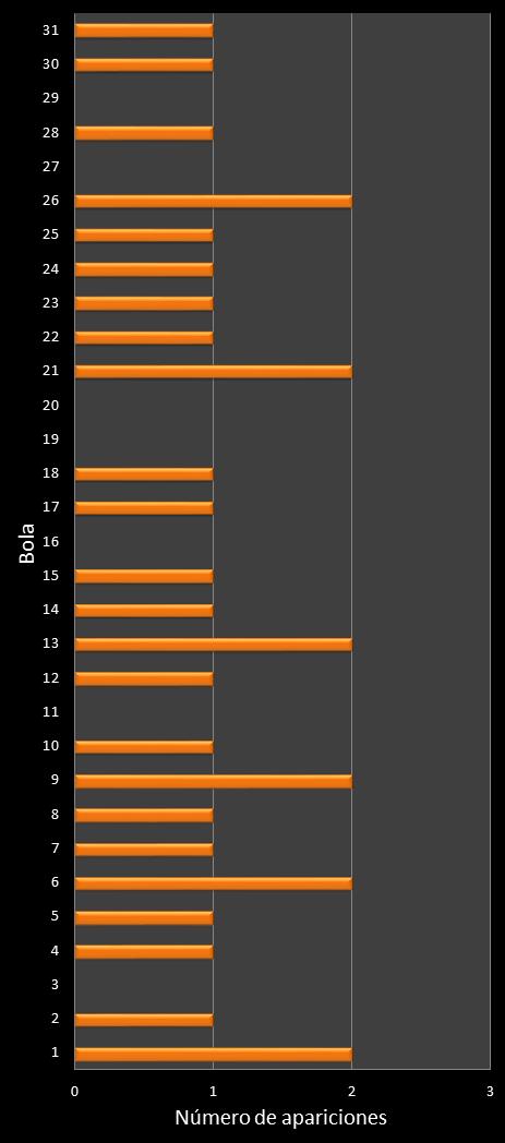 estadisticas lototurf frecuencia de aparicion numeros ganadores