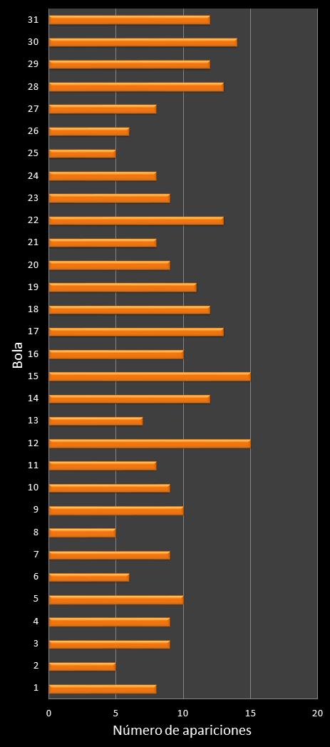 estadisticas lototurf frecuencia de aparicion numeros ganadores