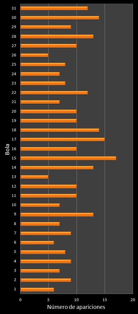 estadisticas lototurf frecuencia de aparicion numeros ganadores