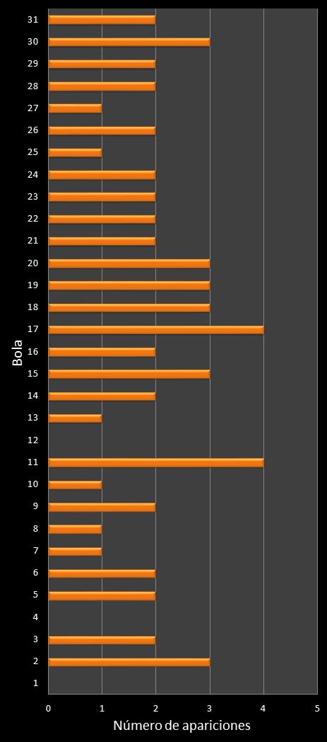 estadisticas lototurf frecuencia de aparicion numeros ganadores
