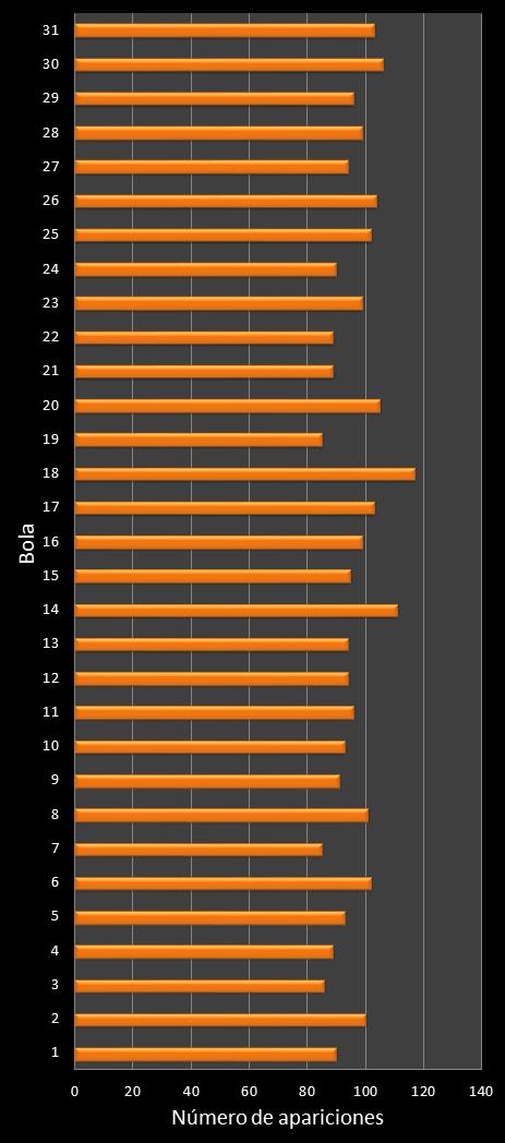 estadisticas lototurf frecuencia de aparicion numeros ganadores