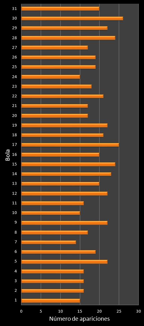 estadisticas lototurf frecuencia de aparicion numeros ganadores