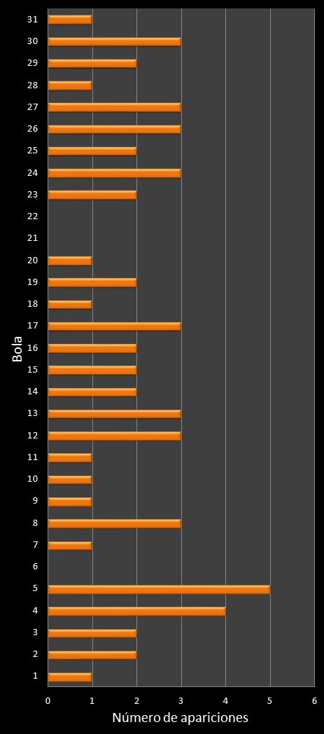 estadisticas lototurf frecuencia de aparicion numeros ganadores
