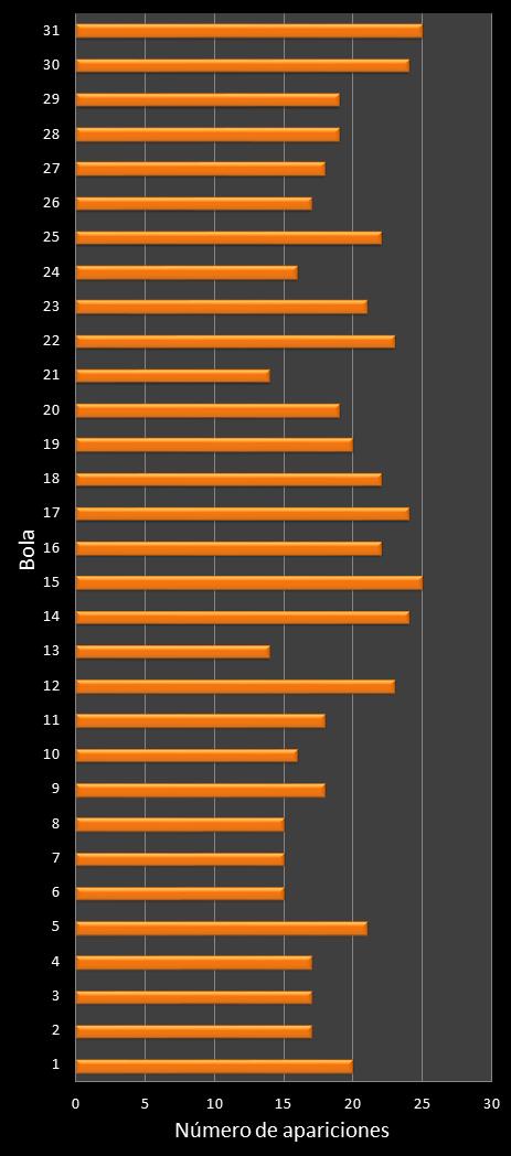 estadisticas lototurf frecuencia de aparicion numeros ganadores