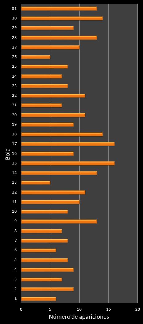 estadisticas lototurf frecuencia de aparicion numeros ganadores
