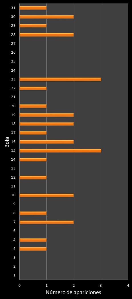 estadisticas lototurf frecuencia de aparicion numeros ganadores