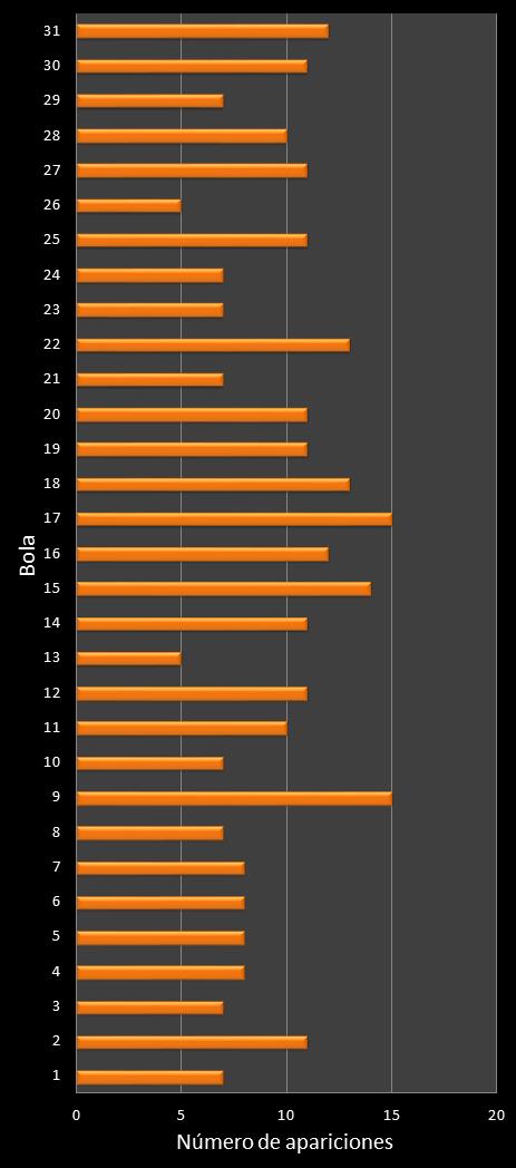 estadisticas lototurf frecuencia de aparicion numeros ganadores