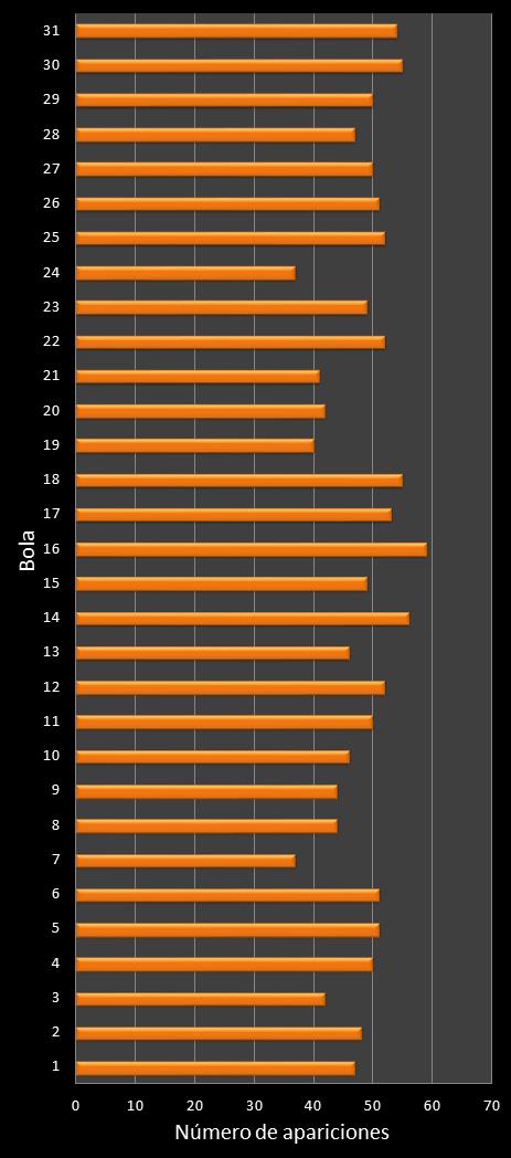 estadisticas lototurf frecuencia de aparicion numeros ganadores