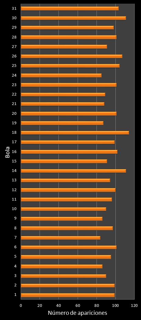 estadisticas lototurf frecuencia de aparicion numeros ganadores