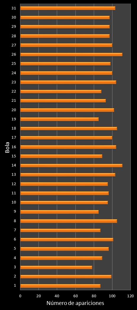 estadisticas lototurf frecuencia de aparicion numeros ganadores
