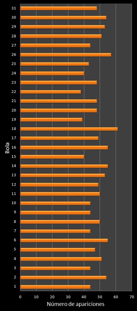 estadisticas lototurf frecuencia de aparicion numeros ganadores