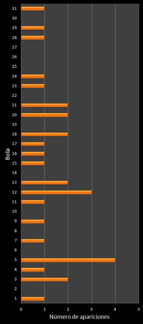 estadisticas lototurf frecuencia de aparicion numeros ganadores