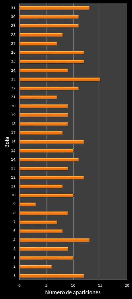 estadisticas lototurf frecuencia de aparicion numeros ganadores