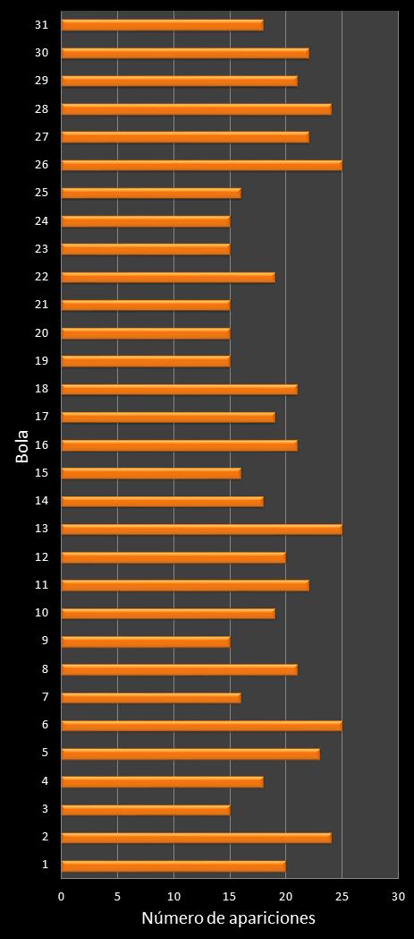 estadisticas lototurf frecuencia de aparicion numeros ganadores