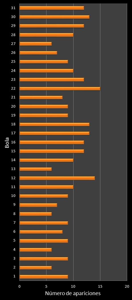estadisticas lototurf frecuencia de aparicion numeros ganadores