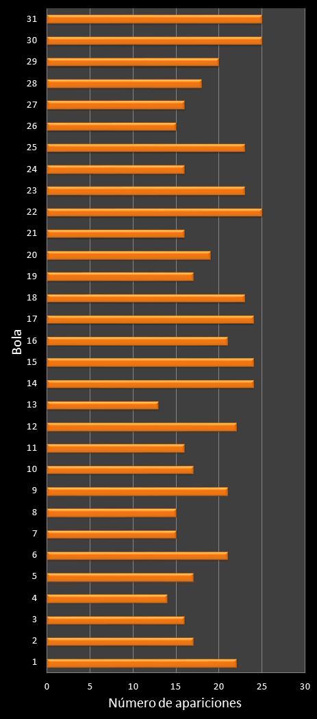 estadisticas lototurf frecuencia de aparicion numeros ganadores