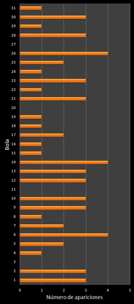estadisticas lototurf frecuencia de aparicion numeros ganadores