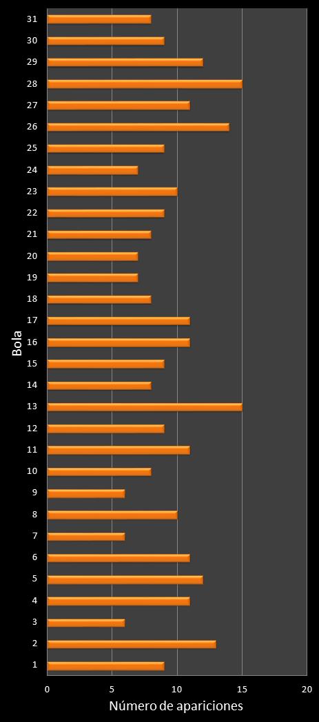 estadisticas lototurf frecuencia de aparicion numeros ganadores