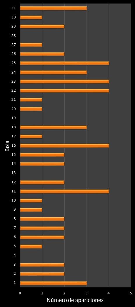 estadisticas lototurf frecuencia de aparicion numeros ganadores