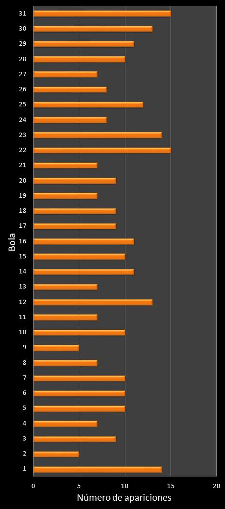 estadisticas lototurf frecuencia de aparicion numeros ganadores