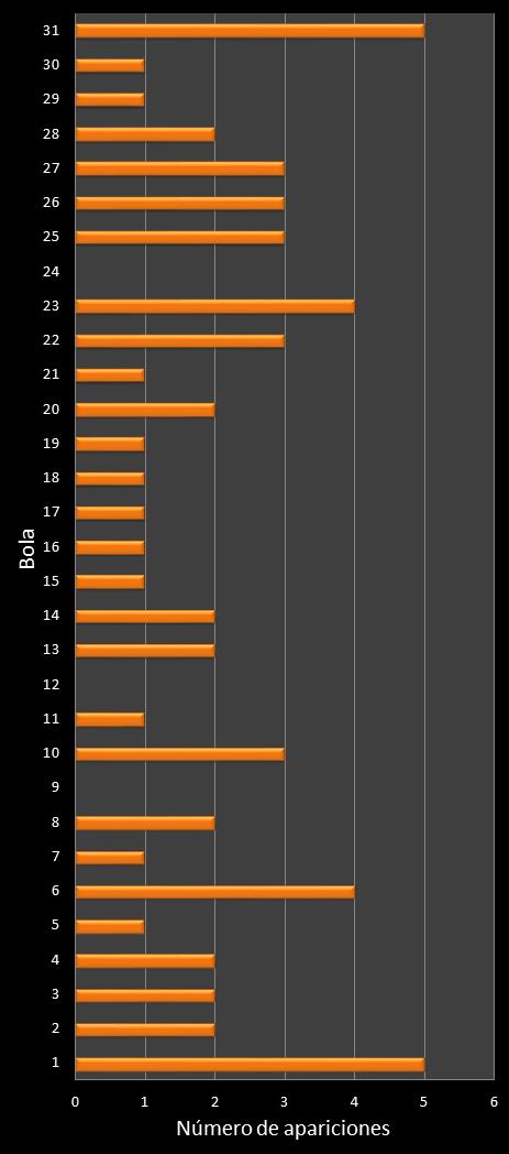 estadisticas lototurf frecuencia de aparicion numeros ganadores