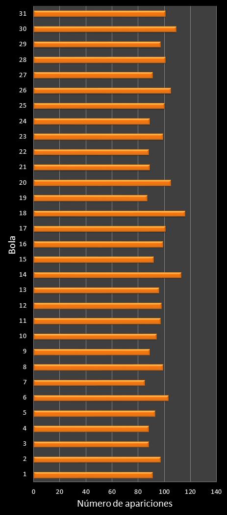 estadisticas lototurf frecuencia de aparicion numeros ganadores