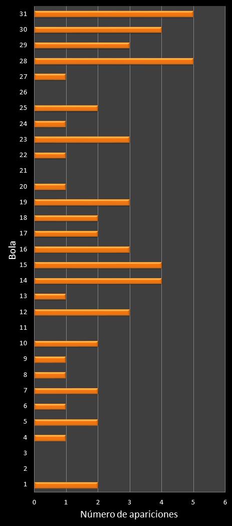estadisticas lototurf frecuencia de aparicion numeros ganadores